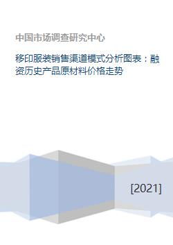 移印服裝行業綜合分析 銷售渠道、融資歷史、原材料價格與金融外包