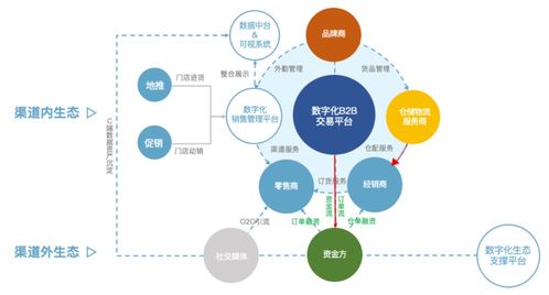 營銷數(shù)字化標桿案例之九 數(shù)字金融賦能，以金融知識流程外包破解渠道融資難題