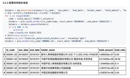 小型金融知識圖譜構(gòu)建流程示范 助力金融知識流程外包高效精準