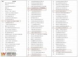 2012年中國互聯網信息服務收入前百家企業榜單發布，宜賓零距離網絡公司成功入圍